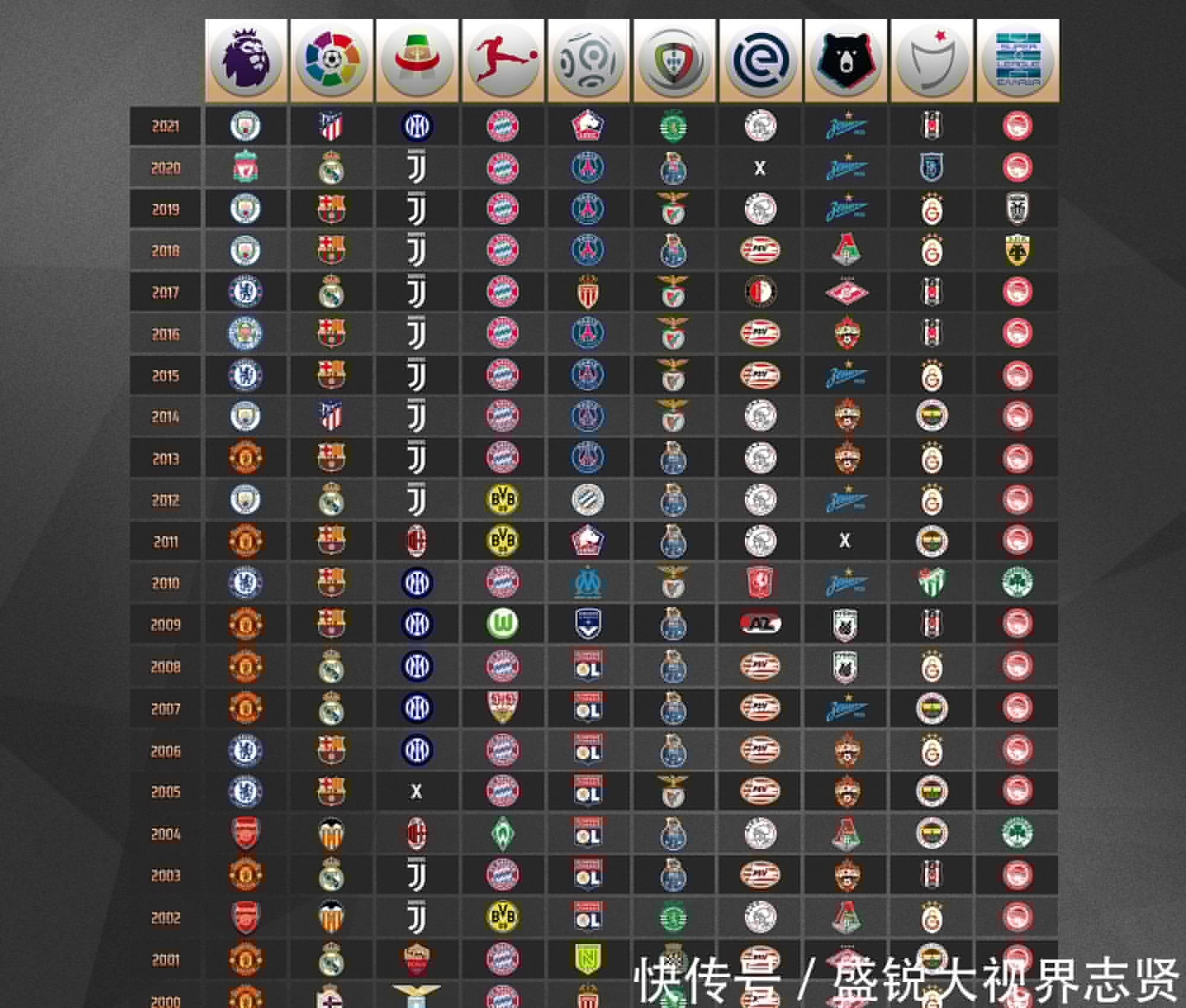 学习